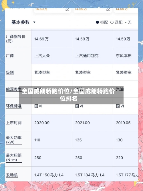 全国威朗轿跑价位/全国威朗轿跑价位排名-第1张图片