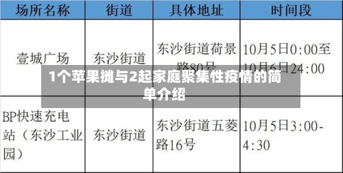 1个苹果摊与2起家庭聚集性疫情的简单介绍-第3张图片