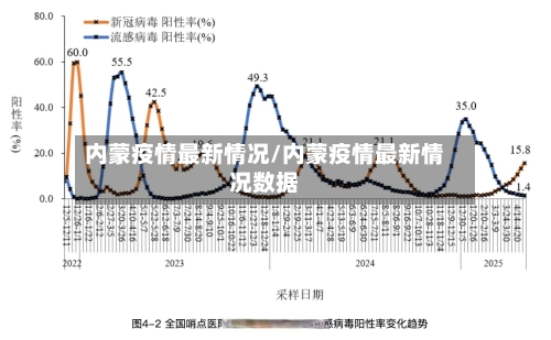 内蒙疫情最新情况/内蒙疫情最新情况数据-第2张图片