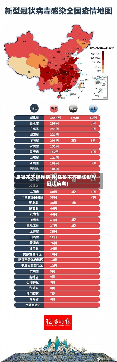 乌鲁木齐确诊病例(乌鲁木齐确诊新型冠状病毒)-第3张图片