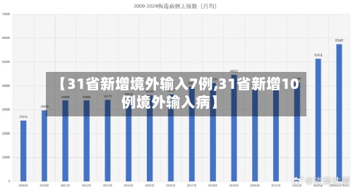【31省新增境外输入7例,31省新增10例境外输入病】-第2张图片