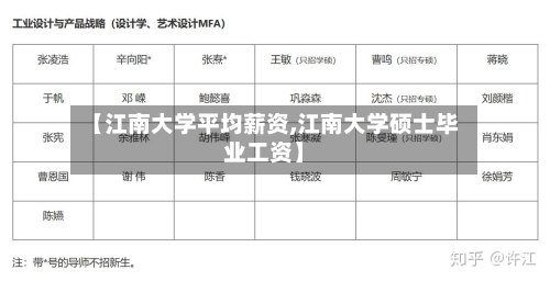 【江南大学平均薪资,江南大学硕士毕业工资】-第1张图片