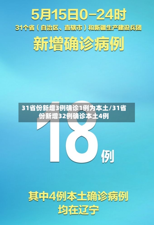 31省份新增3例确诊1例为本土/31省份新增32例确诊本土4例-第1张图片