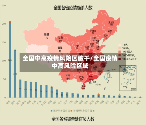 全国中高疫情风险区破千/全国疫情中高风险区域-第1张图片