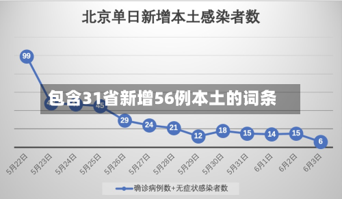 包含31省新增56例本土的词条-第2张图片