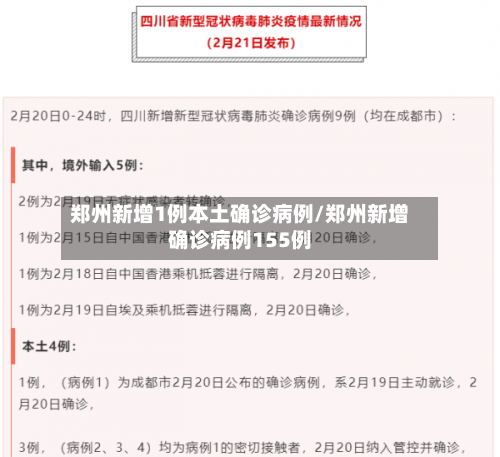 郑州新增1例本土确诊病例/郑州新增确诊病例155例-第1张图片