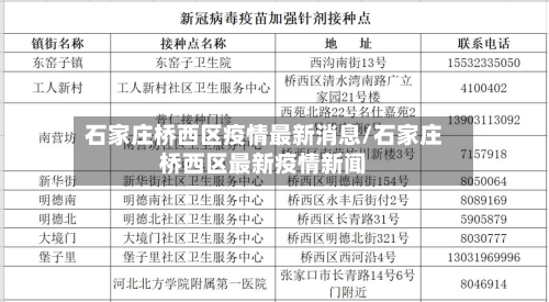 石家庄桥西区疫情最新消息/石家庄桥西区最新疫情新闻-第1张图片