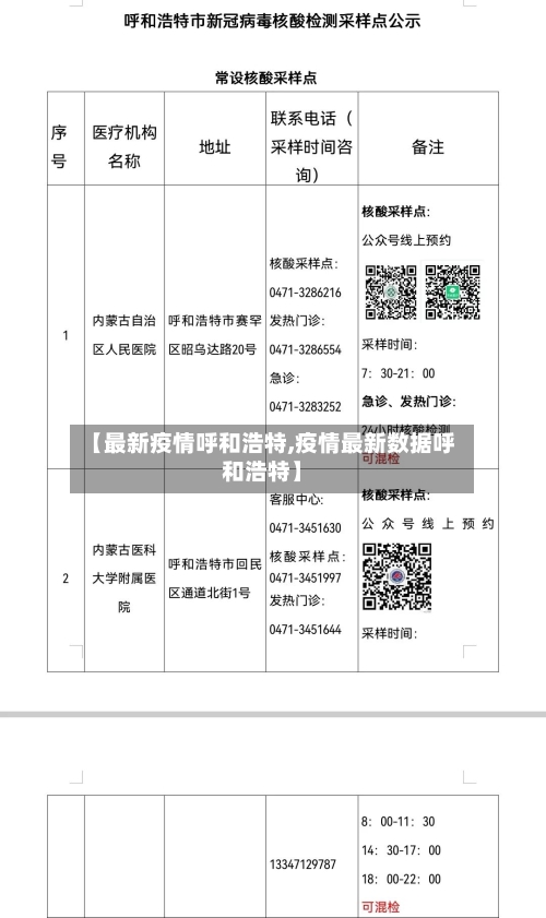 【最新疫情呼和浩特,疫情最新数据呼和浩特】-第1张图片