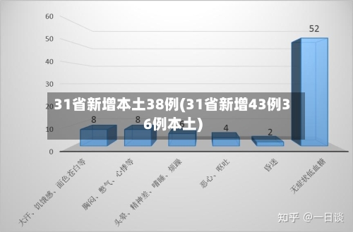 31省新增本土38例(31省新增43例36例本土)-第3张图片