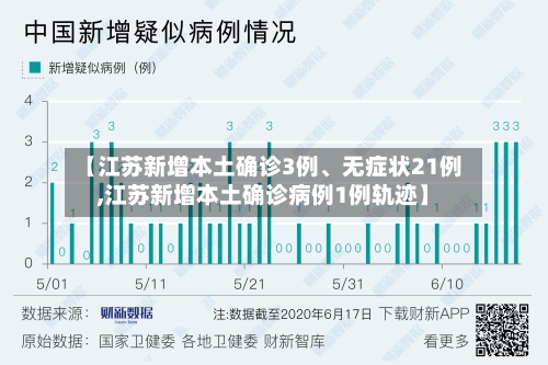 【江苏新增本土确诊3例、无症状21例,江苏新增本土确诊病例1例轨迹】-第2张图片