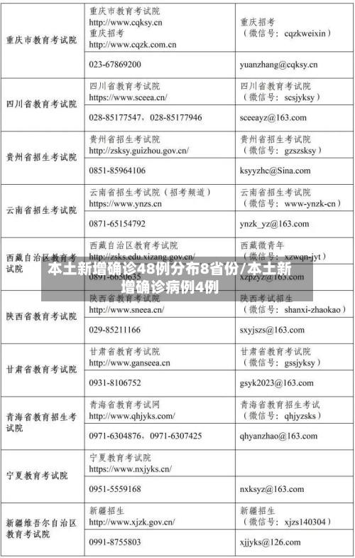 本土新增确诊48例分布8省份/本土新增确诊病例4例-第1张图片