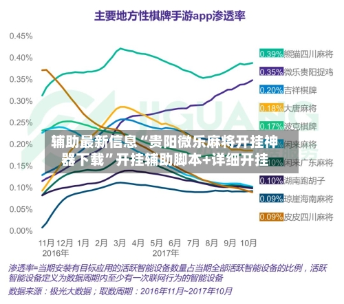 辅助最新信息“贵阳微乐麻将开挂神器下载	”开挂辅助脚本+详细开挂-第2张图片
