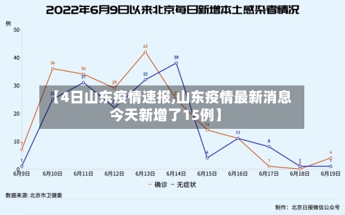 【4日山东疫情速报,山东疫情最新消息今天新增了15例】-第2张图片