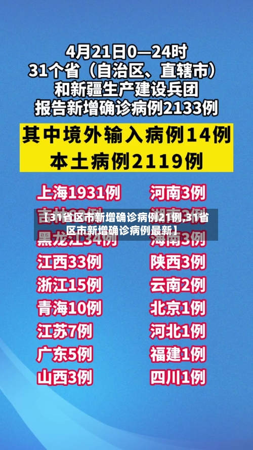 【31省区市新增确诊病例21例,31省区市新增确诊病例最新】-第1张图片