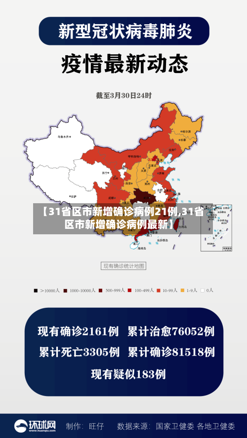 【31省区市新增确诊病例21例,31省区市新增确诊病例最新】-第2张图片