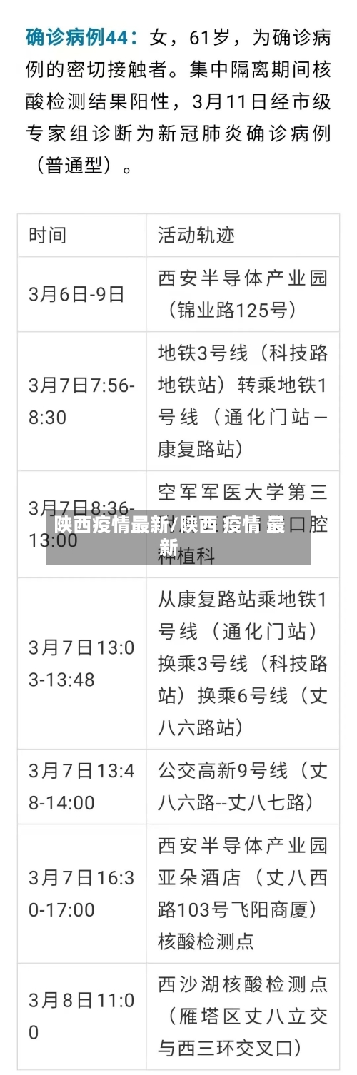 陕西疫情最新/陕西 疫情 最新-第1张图片
