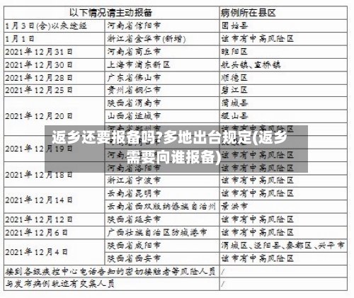返乡还要报备吗?多地出台规定(返乡需要向谁报备)-第2张图片