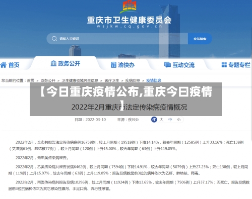 【今日重庆疫情公布,重庆今曰疫情】-第1张图片