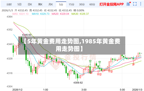 【5年黄金费用走势图,1985年黄金费用走势图】-第2张图片