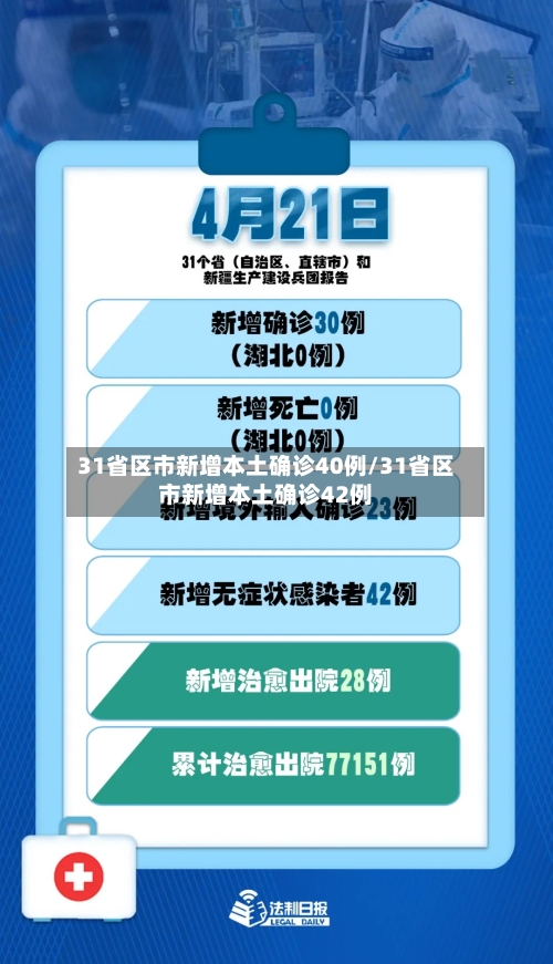 31省区市新增本土确诊40例/31省区市新增本土确诊42例-第1张图片