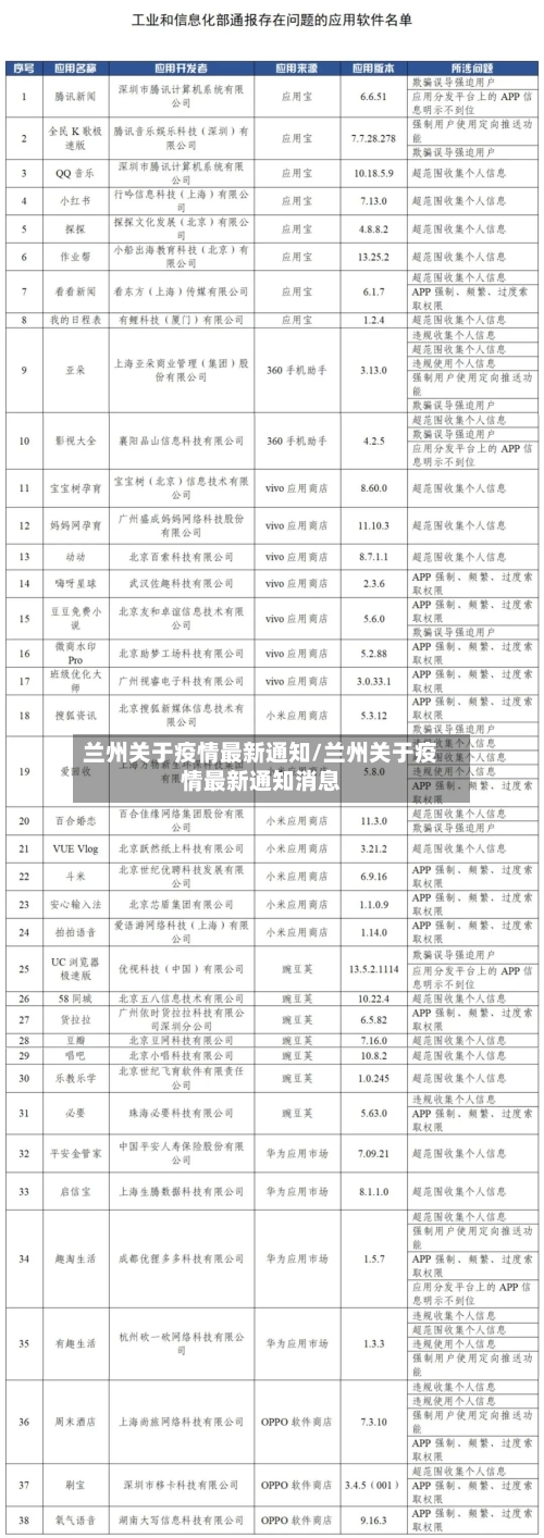 兰州关于疫情最新通知/兰州关于疫情最新通知消息-第1张图片