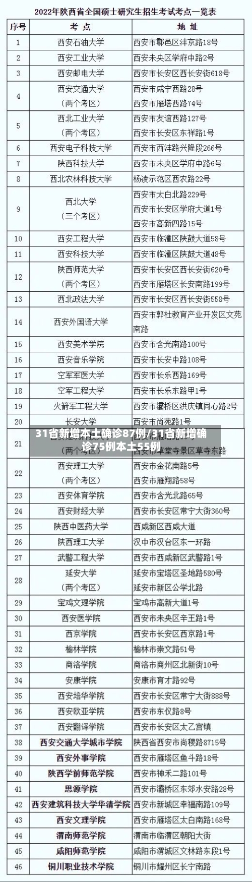 31省新增本土确诊87例/31省新增确诊75例本土55例-第2张图片