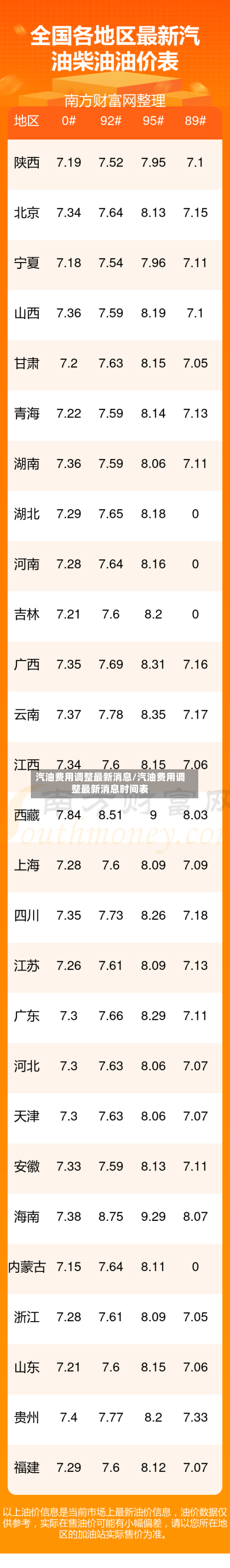 汽油费用调整最新消息/汽油费用调整最新消息时间表-第2张图片