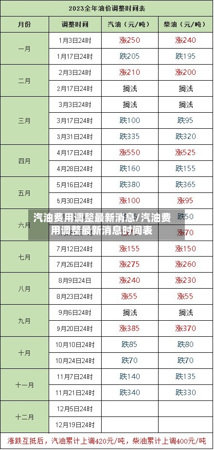 汽油费用调整最新消息/汽油费用调整最新消息时间表-第1张图片
