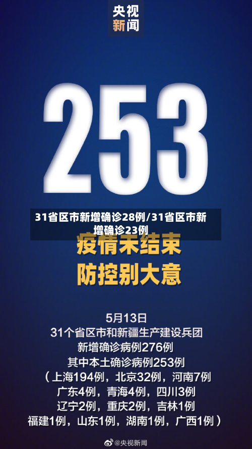 31省区市新增确诊28例/31省区市新增确诊23例-第1张图片