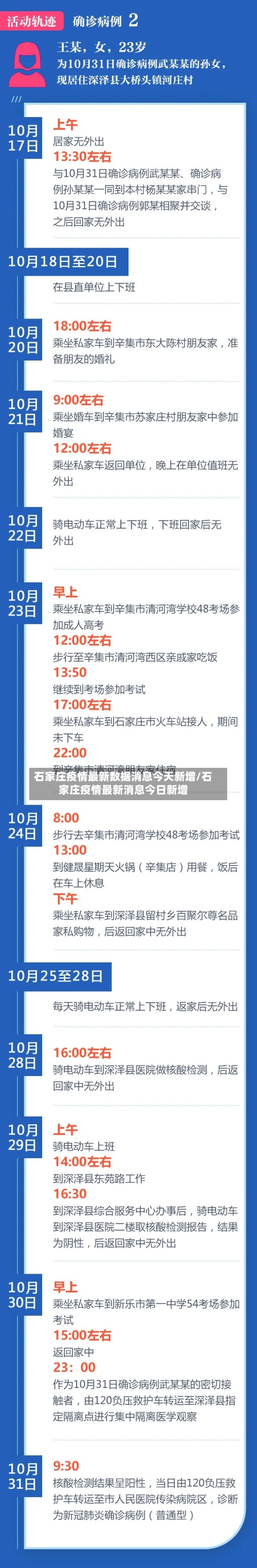石家庄疫情最新数据消息今天新增/石家庄疫情最新消息今日新增-第2张图片