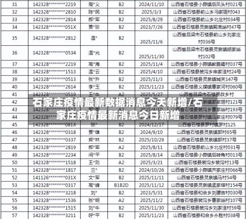 石家庄疫情最新数据消息今天新增/石家庄疫情最新消息今日新增-第1张图片