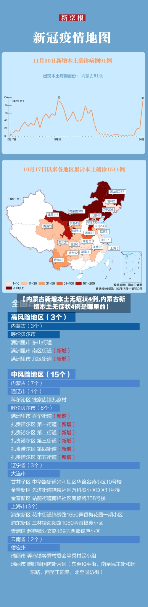 【内蒙古新增本土无症状4例,内蒙古新增本土无症状4例是哪里的】-第1张图片