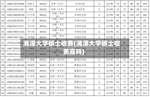 湘潭大学硕士收费(湘潭大学硕士收费高吗)-第1张图片