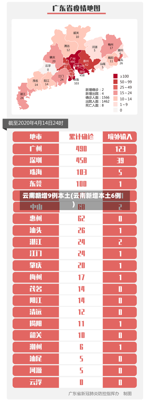 云南新增9例本土(云南新增本土6例)-第2张图片