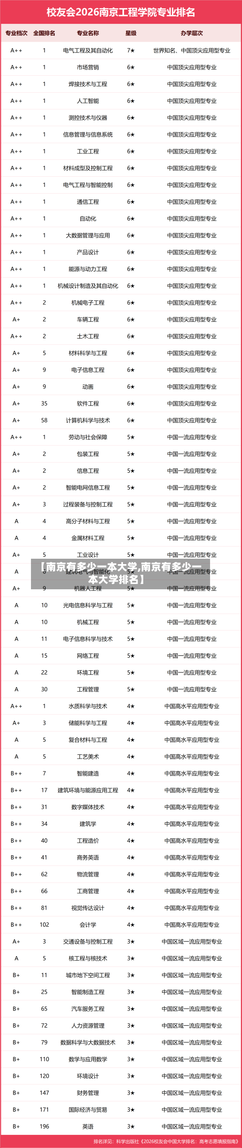 【南京有多少一本大学,南京有多少一本大学排名】-第1张图片