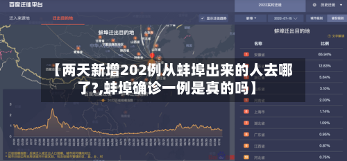 【两天新增202例从蚌埠出来的人去哪了?,蚌埠确诊一例是真的吗】-第1张图片