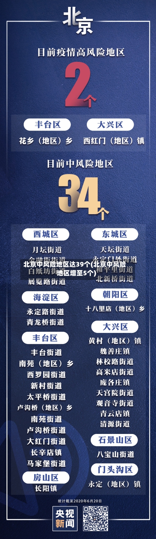北京中风险地区达39个(北京中风险地区增至5个)-第1张图片