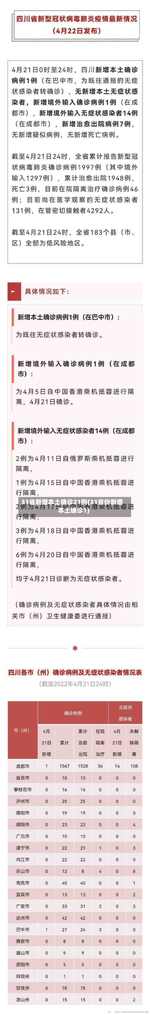31省新增本土确诊21例(31省份新增本土确诊1)-第2张图片