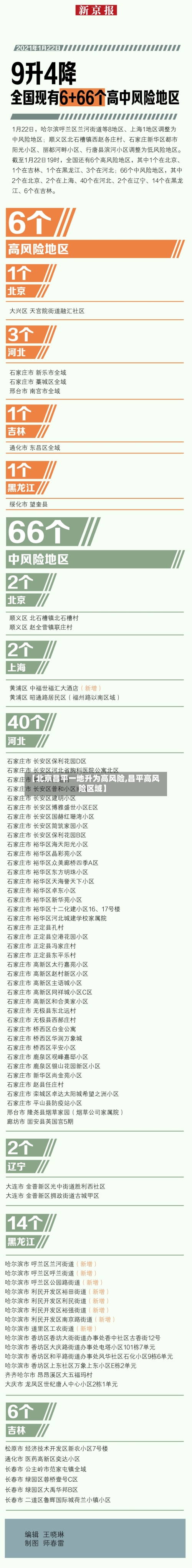 【北京昌平一地升为高风险,昌平高风险区域】-第1张图片