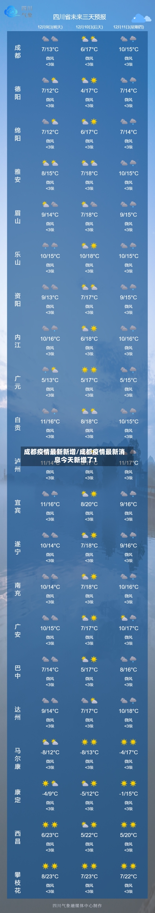 成都疫情最新新增/成都疫情最新消息今天新增了1-第1张图片