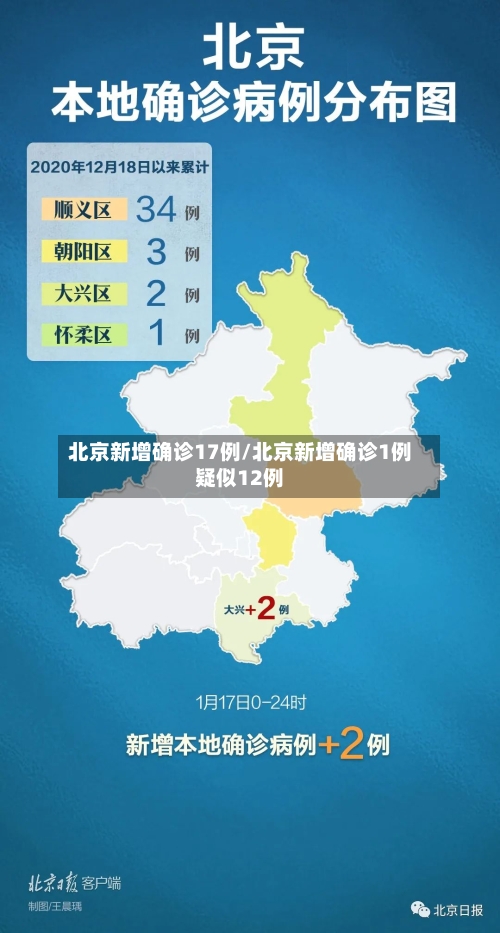 北京新增确诊17例/北京新增确诊1例疑似12例-第2张图片