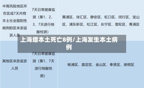 上海增本土死亡8例/上海发生本土病例-第1张图片