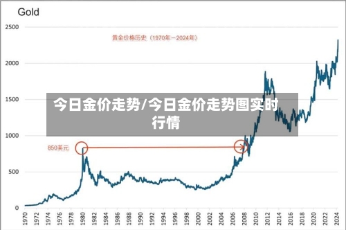 今日金价走势/今日金价走势图实时行情-第3张图片