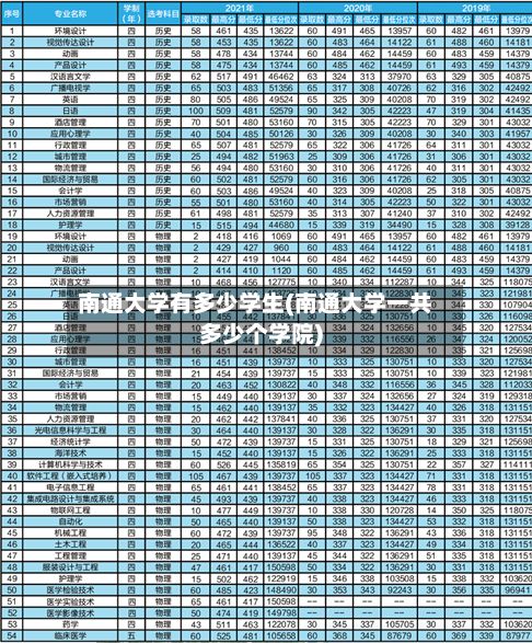 南通大学有多少学生(南通大学一共多少个学院)-第1张图片