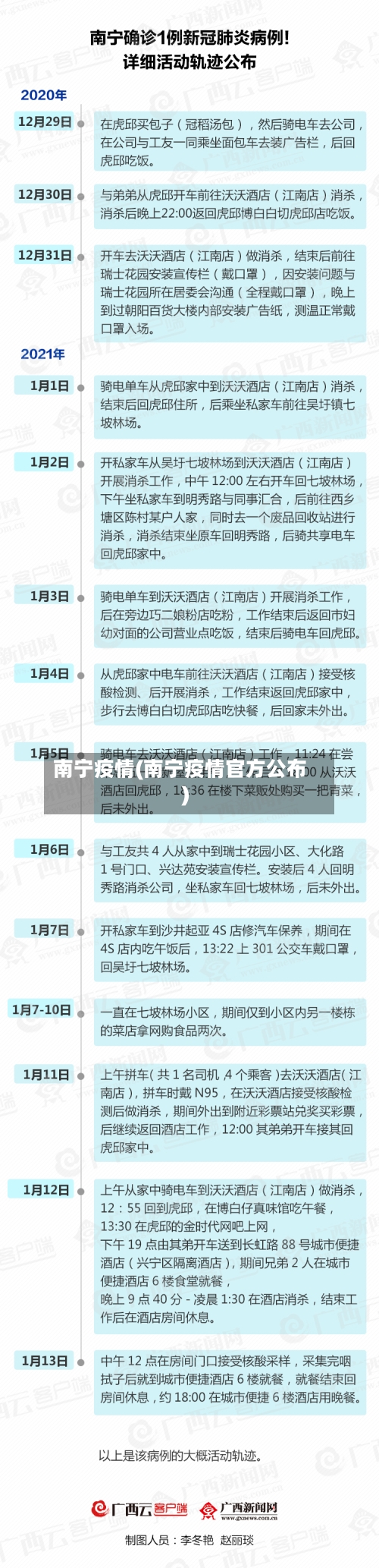 南宁疫情(南宁疫情官方公布)-第1张图片