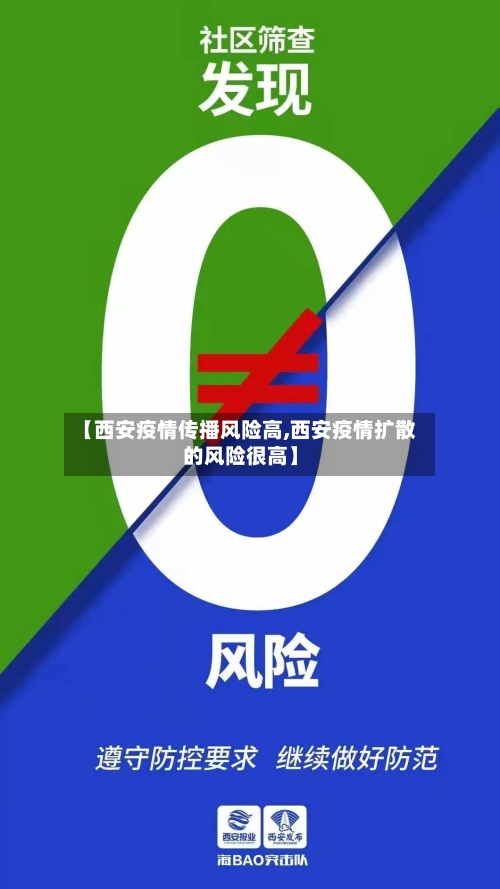 【西安疫情传播风险高,西安疫情扩散的风险很高】-第1张图片