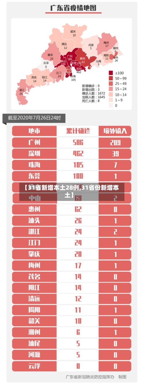【31省新增本土28例,31省份新增本土】-第2张图片