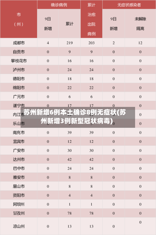 苏州新增6例本土确诊8例无症状(苏州新增3例新型冠状病毒)-第1张图片