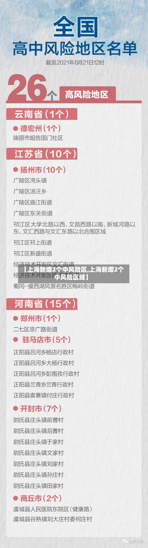 【上海新增2个中风险区,上海新增2个中风险区域】-第1张图片