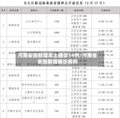 河南安阳新增本土确诊14例/河南省安阳新增确诊病例-第1张图片